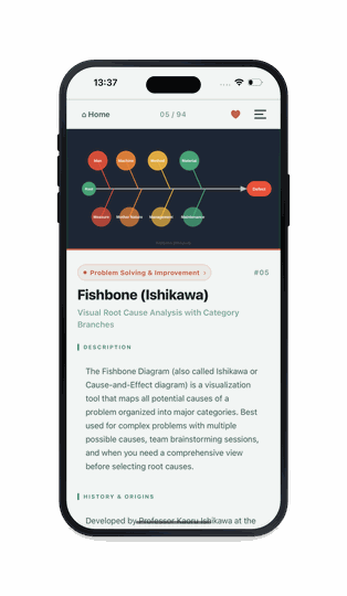 Quality Excellence Tools Reference app — tool detail (Fishbone/Ishikawa)